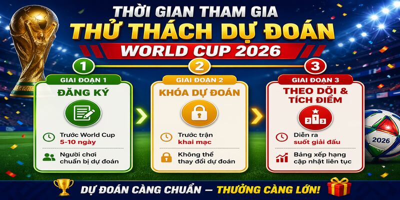 Lịch trình thử thách dự đoán World Cup