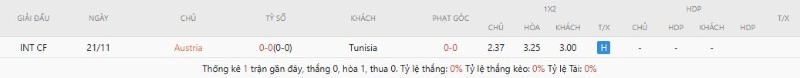 Lịch sử chạm trán Austria vs Tunisia