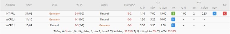 Germany áp đảo Finland về đối đầu