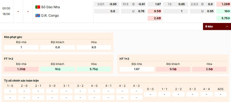 Bảng kèo trận Bồ Đào Nha vs Congo