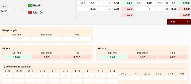 Kèo nhà cái trận Brasil vs Maroc