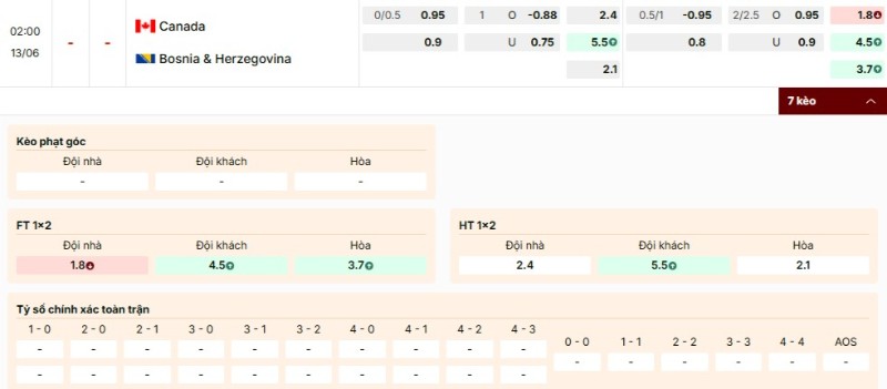 Tỷ lệ kèo Canada vs Bosnia và Herzegovina