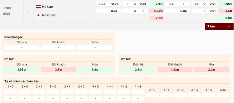 Tỷ lệ cược trận Hà Lan vs Nhật Bản