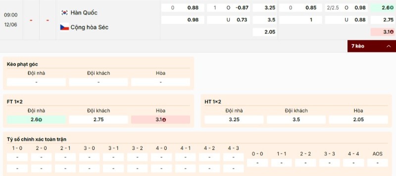 Nhận định tỷ lệ kèo Hàn Quốc vs Séc