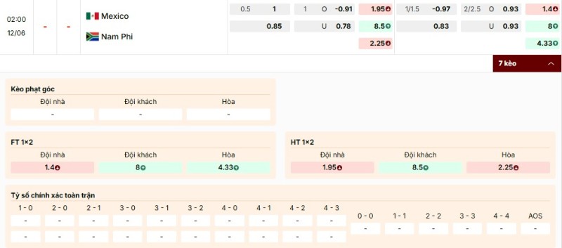Bảng kèo trận Mexico vs Nam Phi