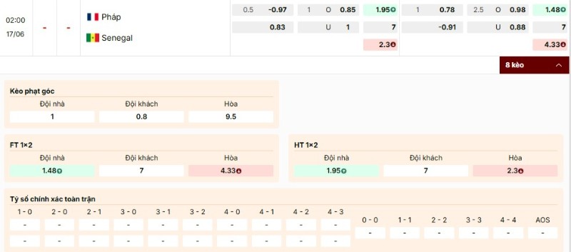 Tỷ lệ kèo Pháp vs Senegal